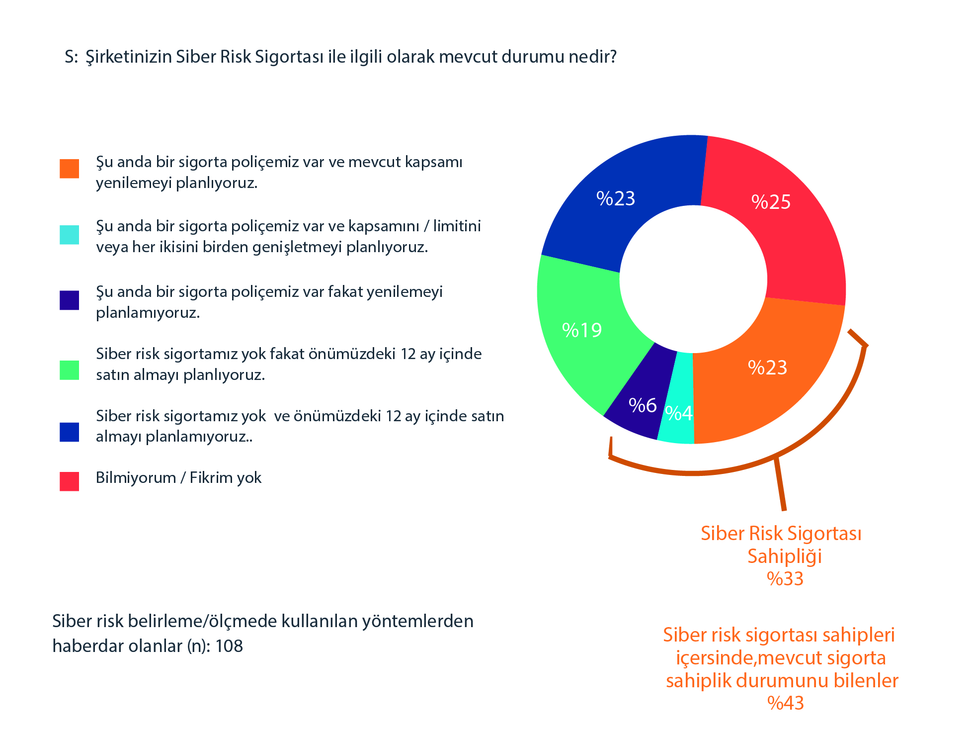 How confident are you in your organization's ability to prevent/mitigate cyber risk from the following? % of organizations reporting different levels of confidence. Base: All answering n=878 (2019); Results for this option only show for businesses with US$1 billion+ revenues (n=215). Technology Suppliers 15% highly confident: 62% Fairly confident, 13% Not at all confident, 10% Don't know Suppliers of Outsourced Business processes: 8% highly confident, 55% Fairly confident, 23% Not at all confident, 23% Don't know Other Services or Product Suppliers: 6% highly confident, 55% Fairly confident, 22% Not at all confident, 17% Don't know Freelancers and Consultants: 6% highly confident, 47% Fairly confident, 30% Not at all confident, 18% Don't know Acquisition Targets or Recent Integrations*: 5% highly confident, 46% Fairly confident, 21% Not at all confident, 28% Don't know