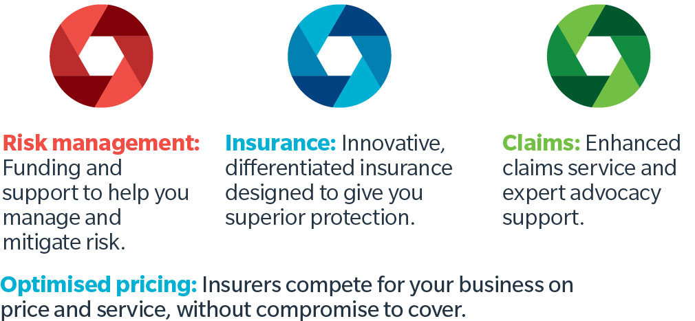 Resilience: Protecting the future of your business