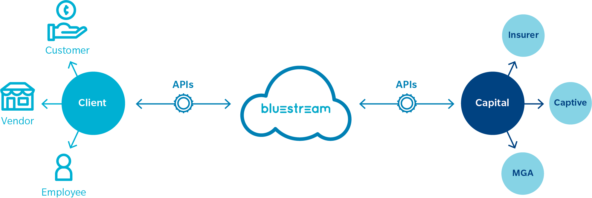 Marsh Shippers’ Interest by Bluestream online platform, a customer-centric logistics insurance solution Marsh Shippers’ Interest by Bluestream online platform, a customer-centric logistics insurance solution