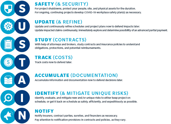 Image showing how sub-contractors can sustain operations through a crisis.