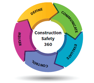 Construction Safety 360 Construction Safety 360