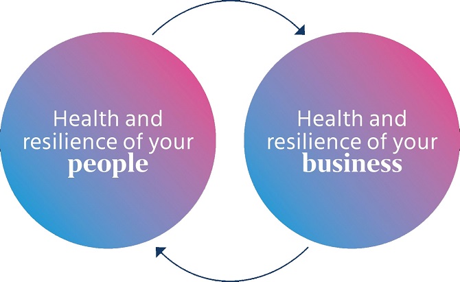 Health and resilience of your people and business Health and resilience of your people and business