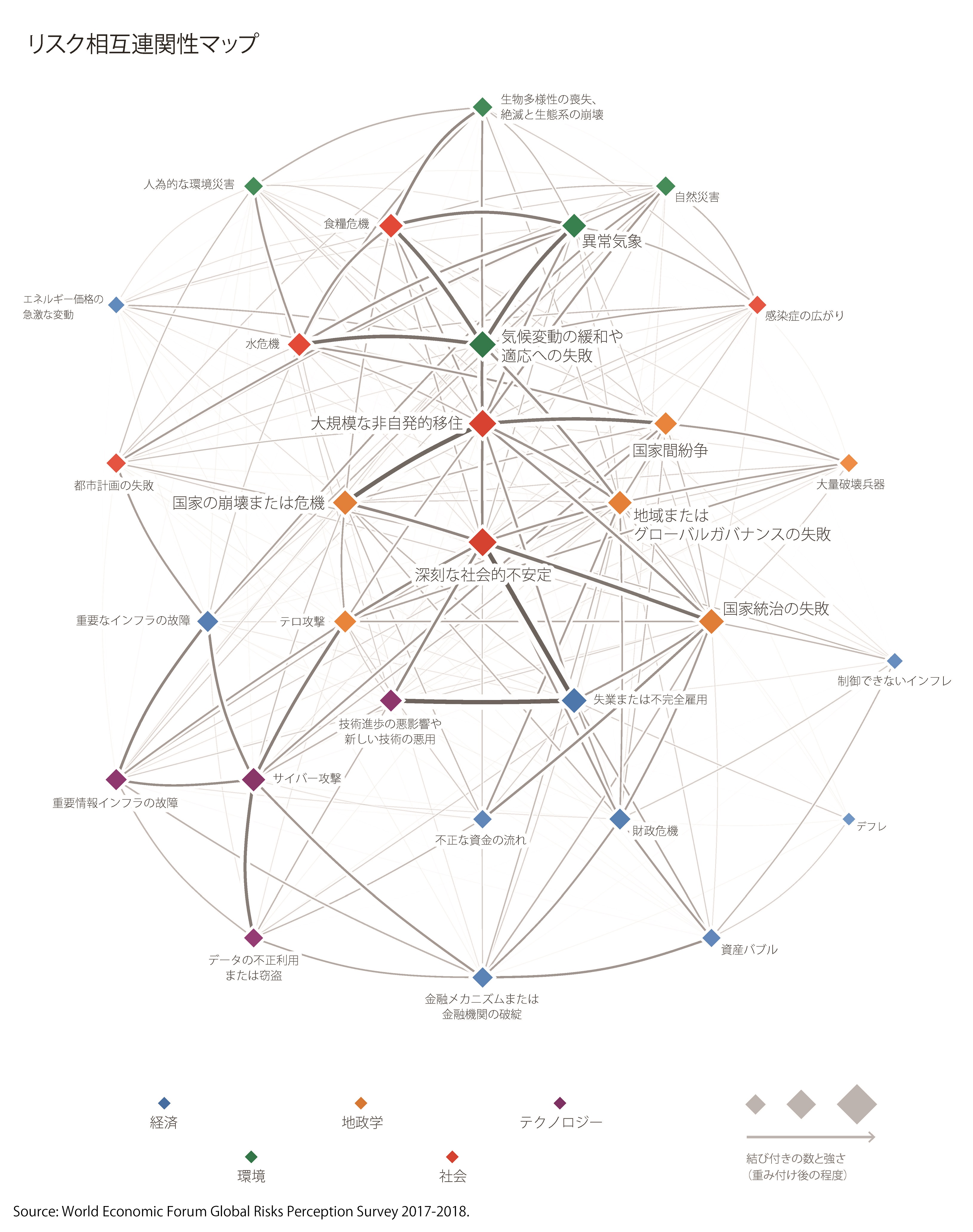 WEF Global Risk Report Risk Interconnection Map