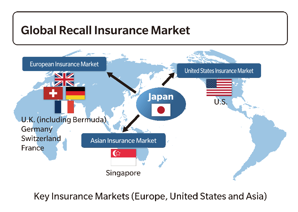 Global Recall Insurance Market