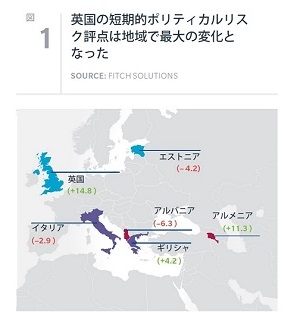 Europe: The UK saw the region’s largest increase in short-term political risk score. Europe: The UK saw the region’s largest increase in short-term political risk score.