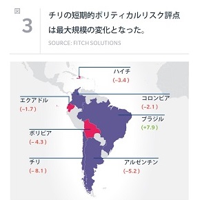Latin America: Chile saw largest change in short-term political risk score. Latin America: Chile saw largest change in short-term political risk score.