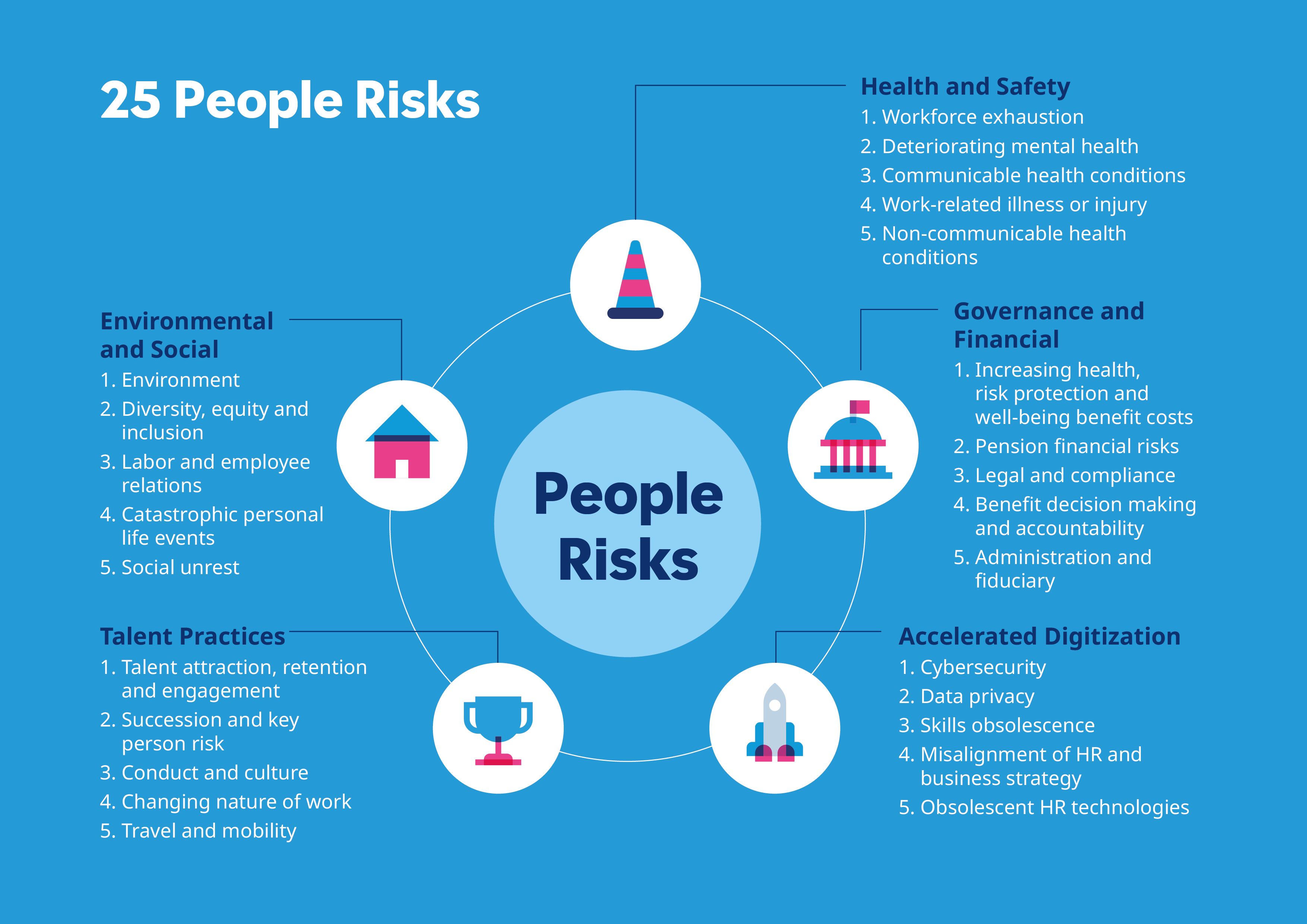 The 25-people risk framework The 25-people risk framework