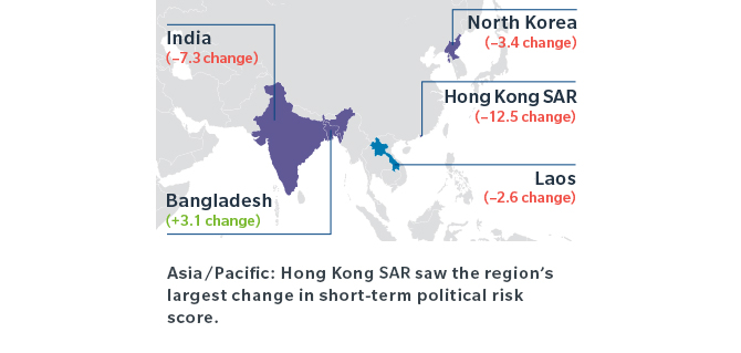 Asia/Pacific: Hong Kong saw the region’s largest change in short-term political risk score. Asia/Pacific: Hong Kong saw the region’s largest change in short-term political risk score.