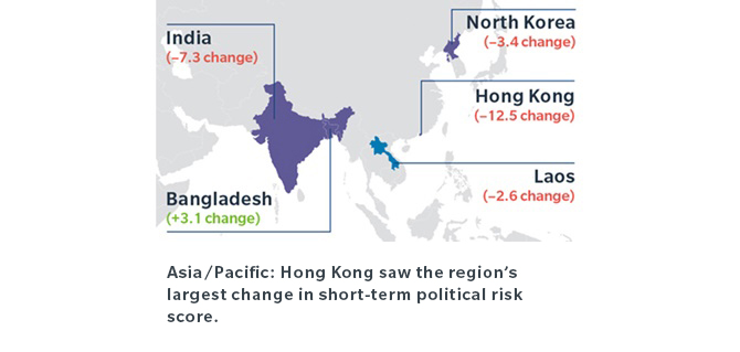 Asia/Pacific: Hong Kong saw the region’s largest change in short-term political risk score. Asia/Pacific: Hong Kong saw the region’s largest change in short-term political risk score.
