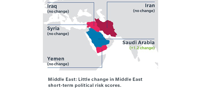 Middle East: Little change in Middle East short-term political risk scores. Middle East: Little change in Middle East short-term political risk scores.